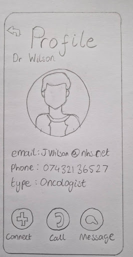 Initial Design (Pre Idea) - Second Sketches